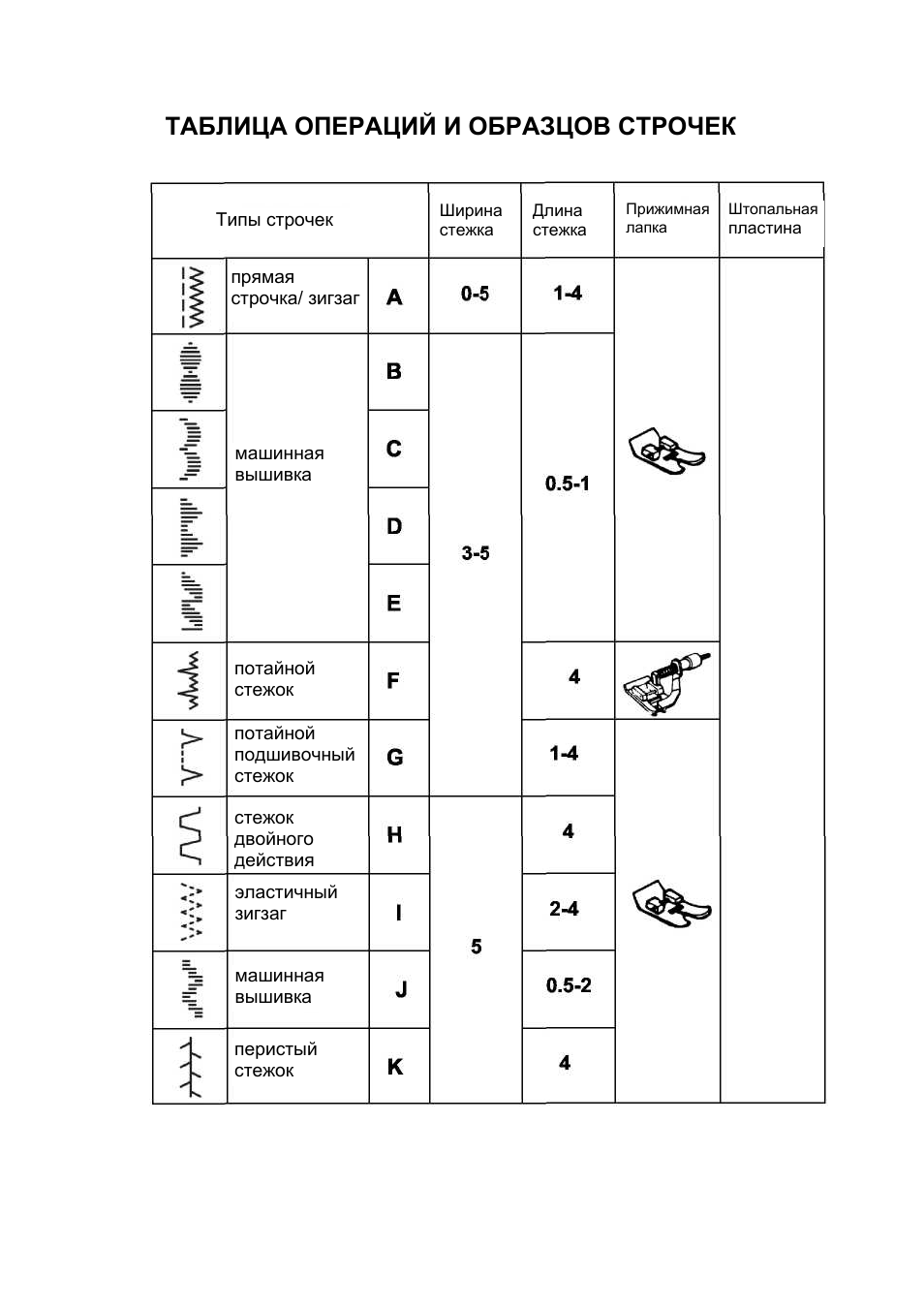 Пантера 525 инструкция по эксплуатации - 97 фото