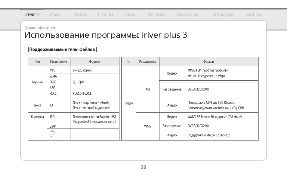 Использовании программа