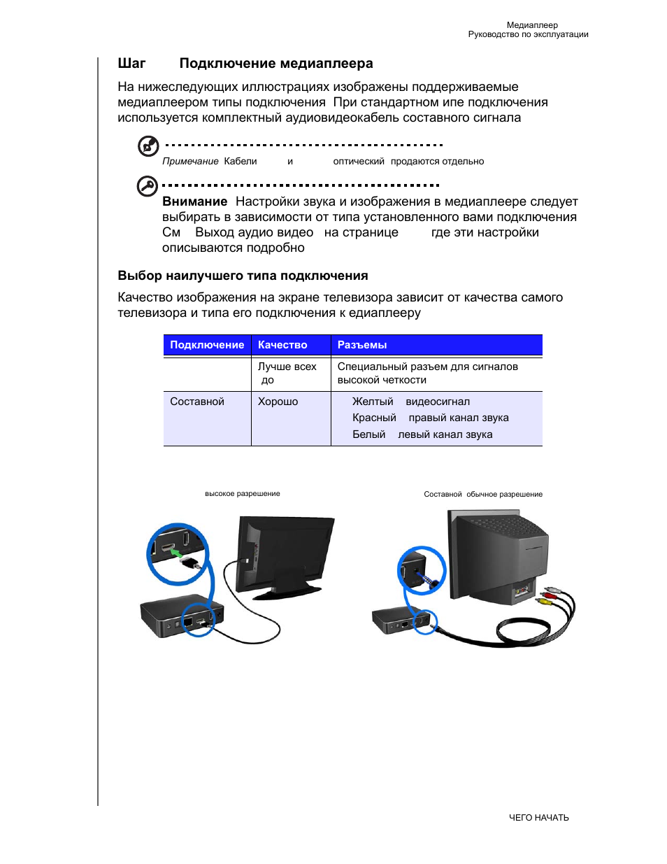 Смарт тв wifi приставка на 2 телевизора. Схемы подключения смарт тв приставок. Подсоединение компьютера к телевизионной приставки. Схема подключения медиаплеера. Как подключить медиаплеер к телевизору.