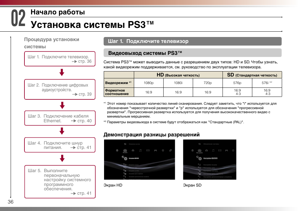 Инструкция ps5 на русском языке. Инструкция по эксплуатации Sony PLAYSTATION 3. Инструкция к сони плейстейшен 3. Ps3 инструкция на русском. Sony ps3 инструкция.