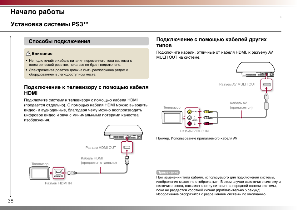 Ps3 нет изображения через тюльпаны