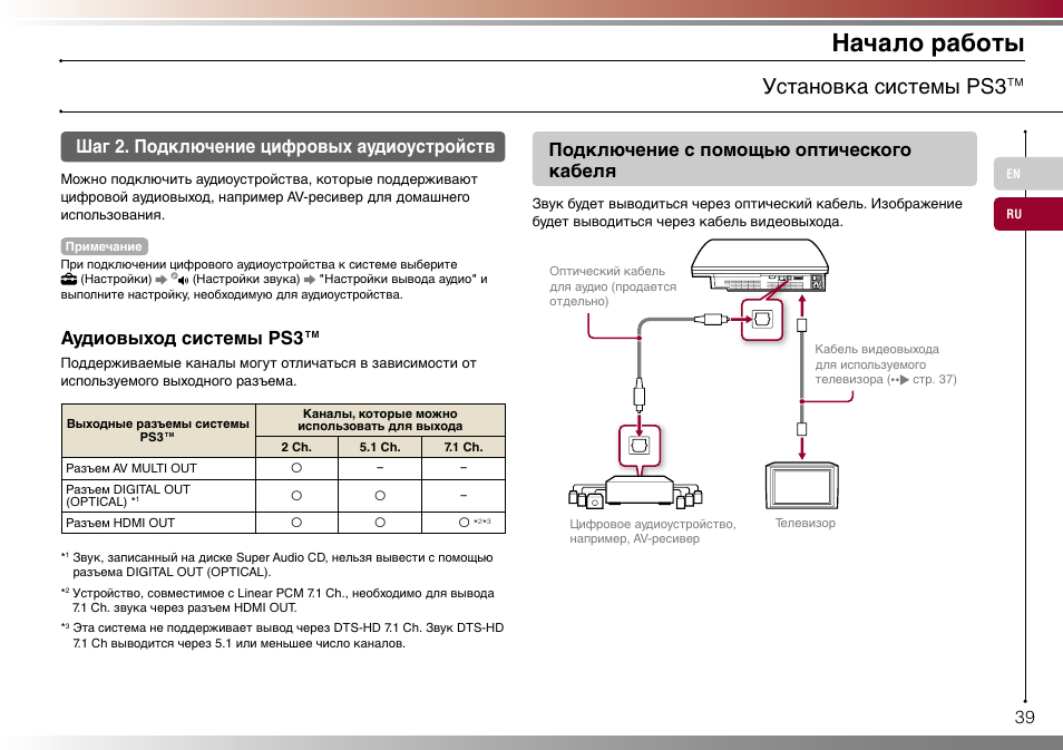 Плейстейшен 4 схема подключения
