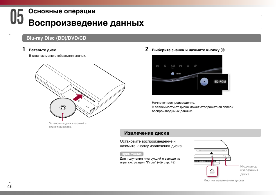 Плейстейшен 4 схема подключения