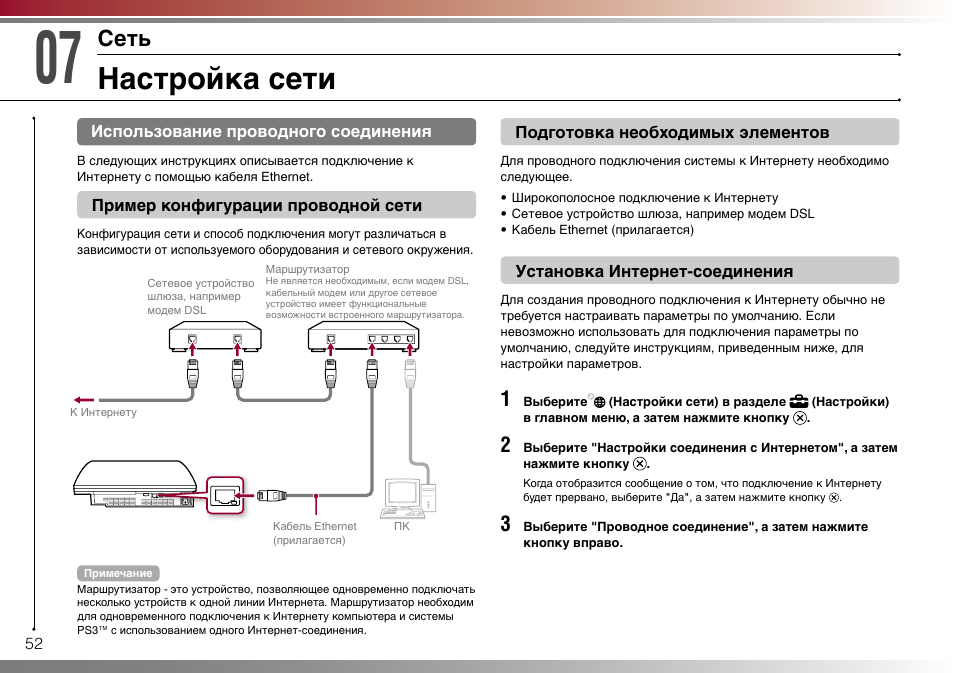 Плейстейшен 4 схема подключения