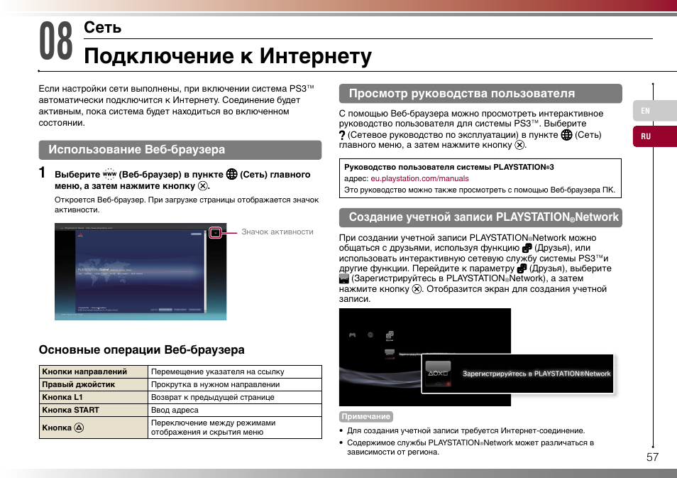 Схема подключения сони плейстейшен 4