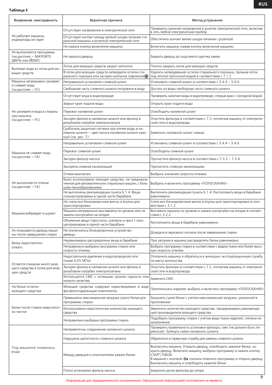 Door | Инструкция По Эксплуатации АТЛАНТ СМА 50С82 Приложение.