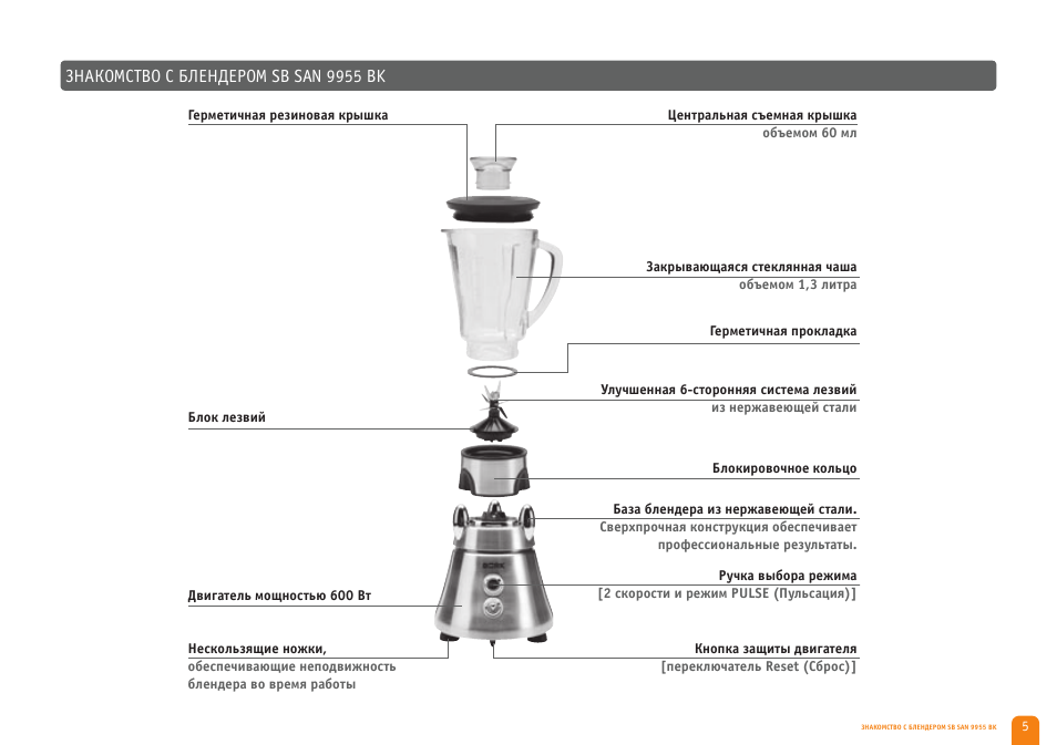 Инструкция портативного блендера. Блендер Bork SB San 9955 BK,. Bork SB San 9955 BK блок лезвий. Bork 9955 блендер. Блок лезвий блендера Борк SB san9955bk.