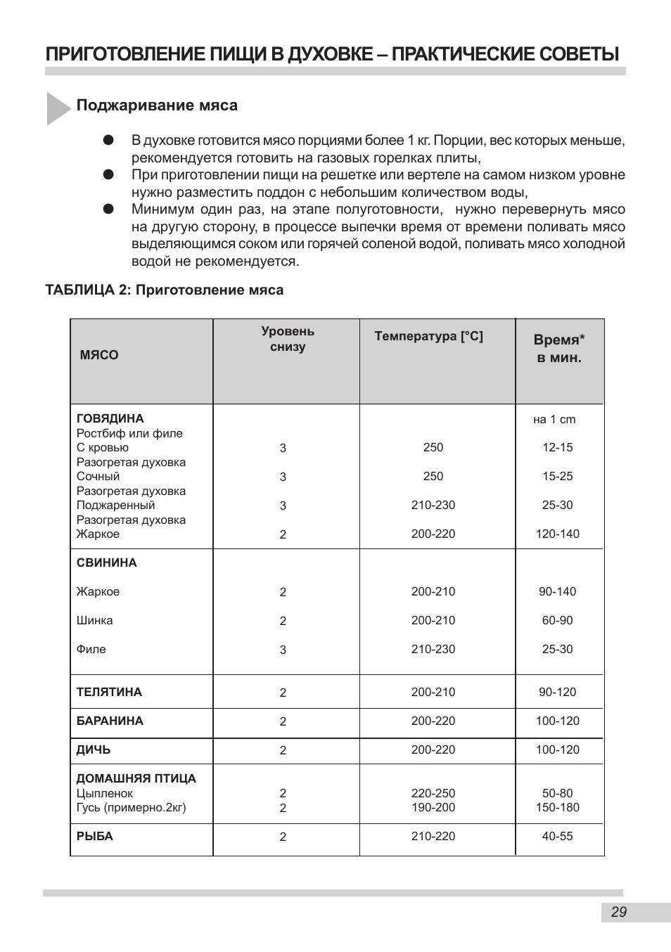 что такое режим приготовления пиццы в духовке фото 107