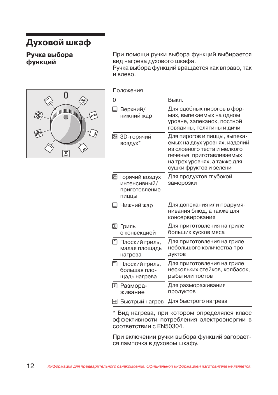 режим пиццы на духовке electrolux фото 113