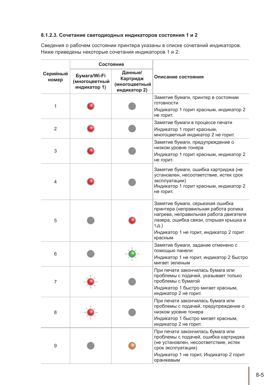 Почему при затяжке мигает красным