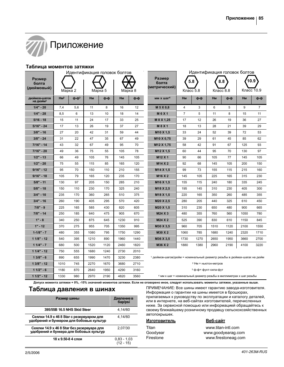 Таблица давления в шинах