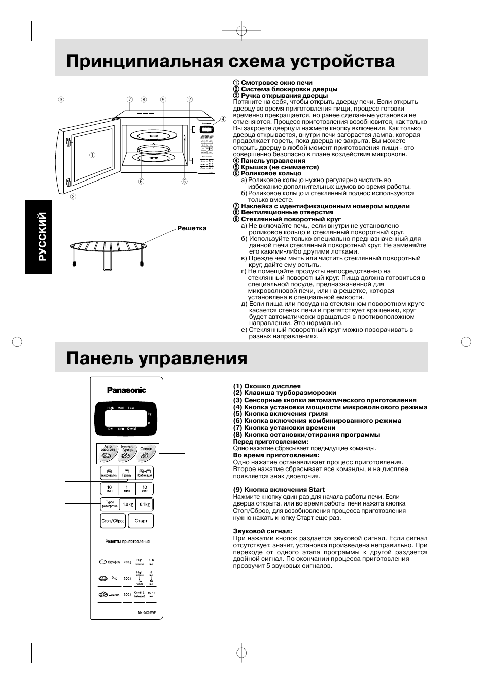 Микроволновки панасоник схема