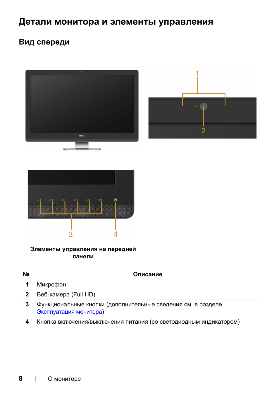 Элементы монитора. Детали монитора. Dell uz2315h схема мануал. Монитор dell кнопки на мониторе