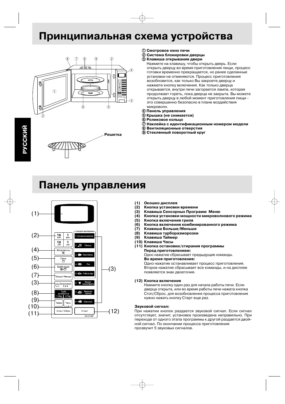 Микроволновки панасоник схема