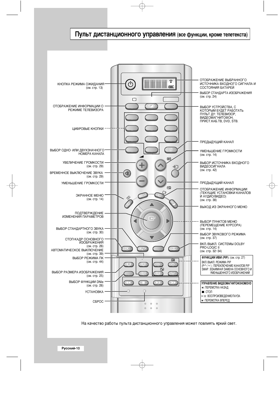 пульт тв самсунг инструкция. назначение кнопок на пульте телевизора самсунг. пульт тв самсунг инструкция. назначение кнопок на пульте телевизора самсунг. пульт для телевизора samsung инструкция.