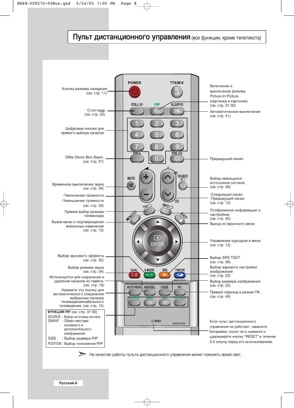 Кнопка osd на пульте магнитолы. Пульт phantom dv 115. Кнопка left на пульте. Кнопка назад на пульте. Кнопка выбора на пульте.