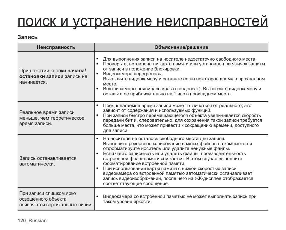 Инструкция ошибок. Устранение неполадок печати. Устранение неполадок принтера. Неисправности принтера и их устранение. Как устранить неполадки с принтером