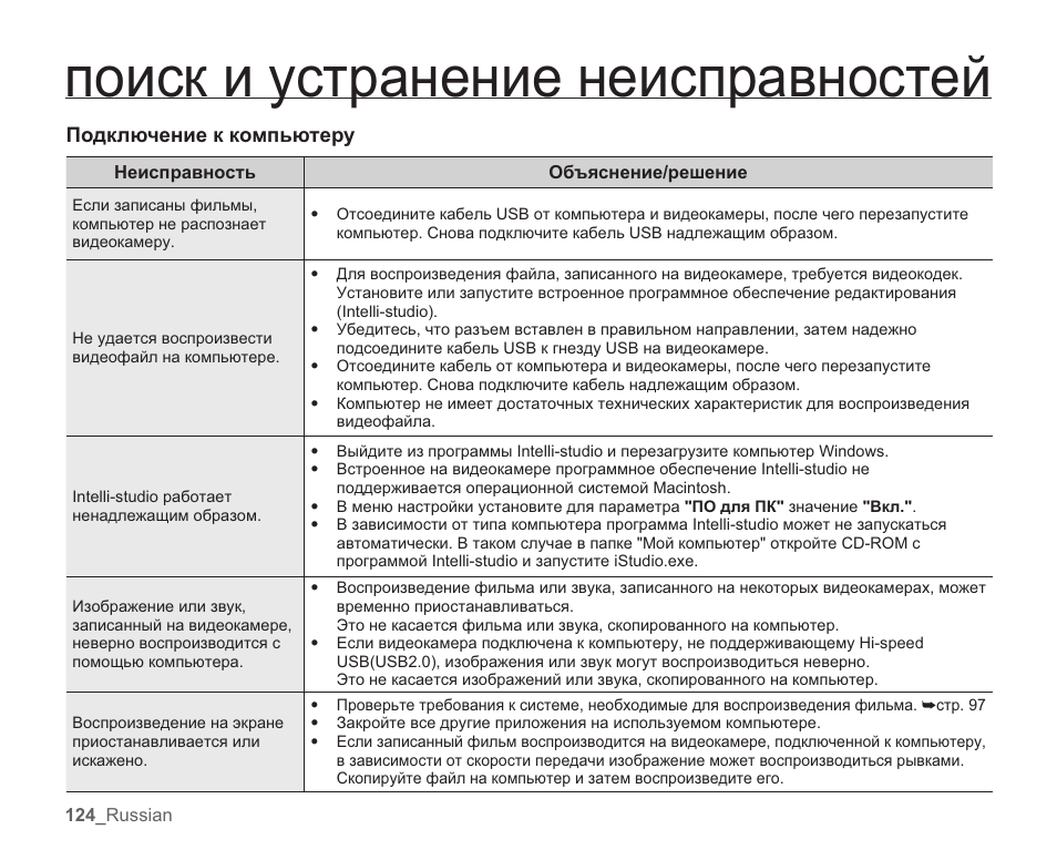 Инструкция ошибок. Инструкция по поломкам компьютеров