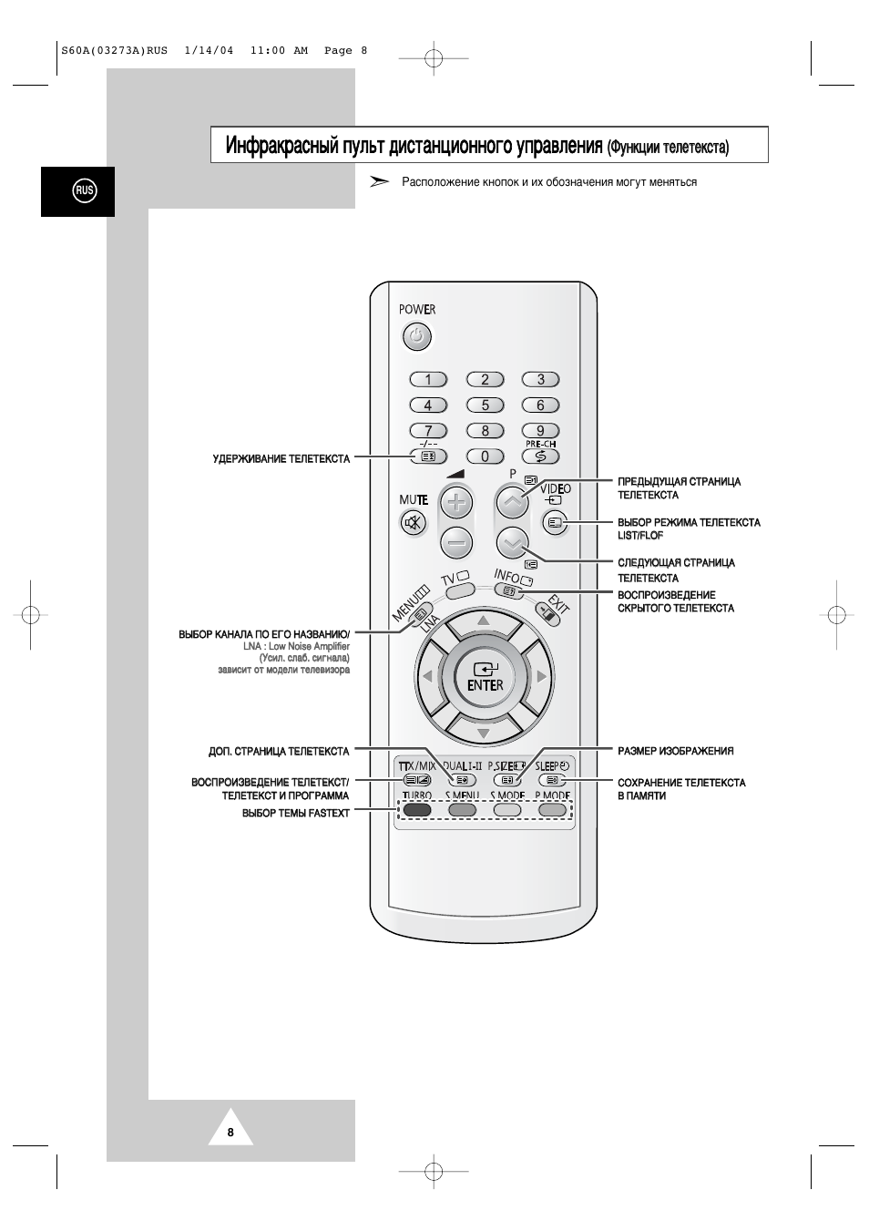 Описание пульт для телевизора. CS-21n11mjq пульт. Пульт от телевизора самсунг CS-21n11mjq. Пульт от телевизора самсунг 59 расположение кнопок. Пульт для телевизора Samsung обозначение кнопок.