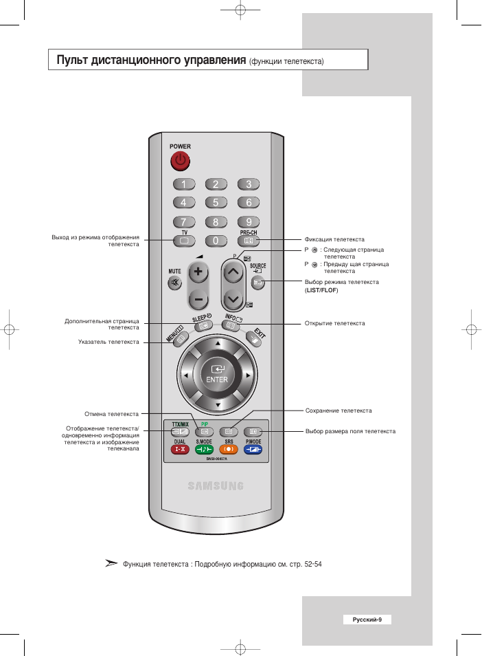 Кнопки пульта телевизора функции. Кнопки на пульте телевизора обозначения самсунг. Кнопки для пульта управления телевизором самсунг. Пульт для телевизора Samsung инструкция. Пульт телевизора самсунг описание кнопок на пульте управления.