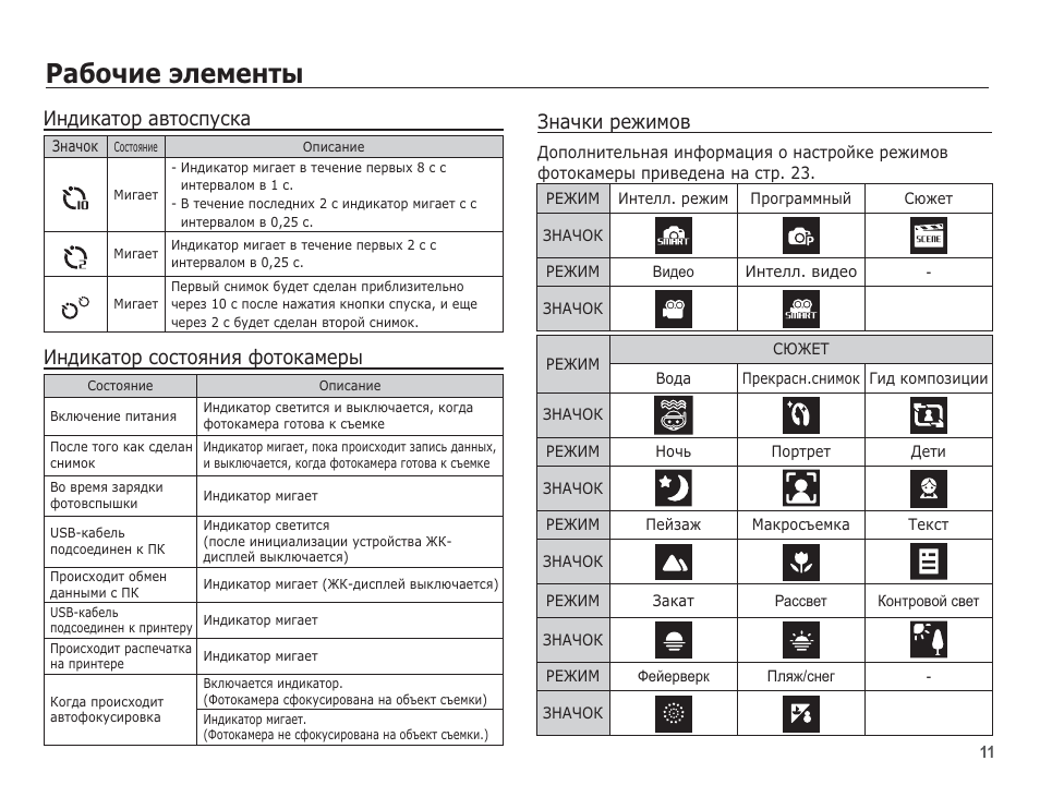 Карта осу замигает свет