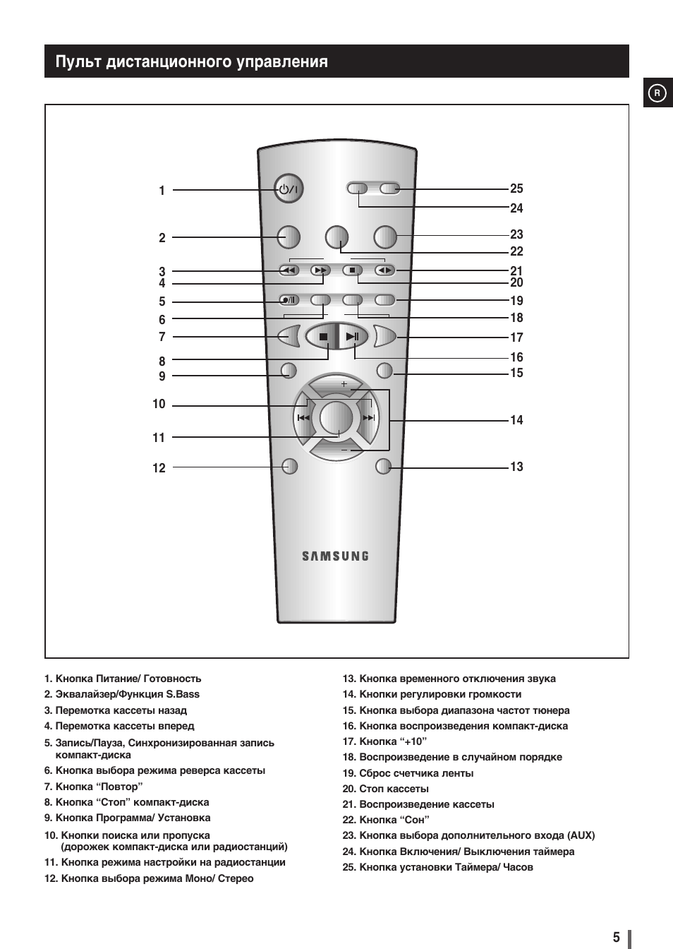 Инструкция по эксплуатации настройка. Mm-39 Samsung пульт. Samsung mm-b5 схема. Самсунг mm-b5 пульт. Пульт Ду от самсунг инструкция.
