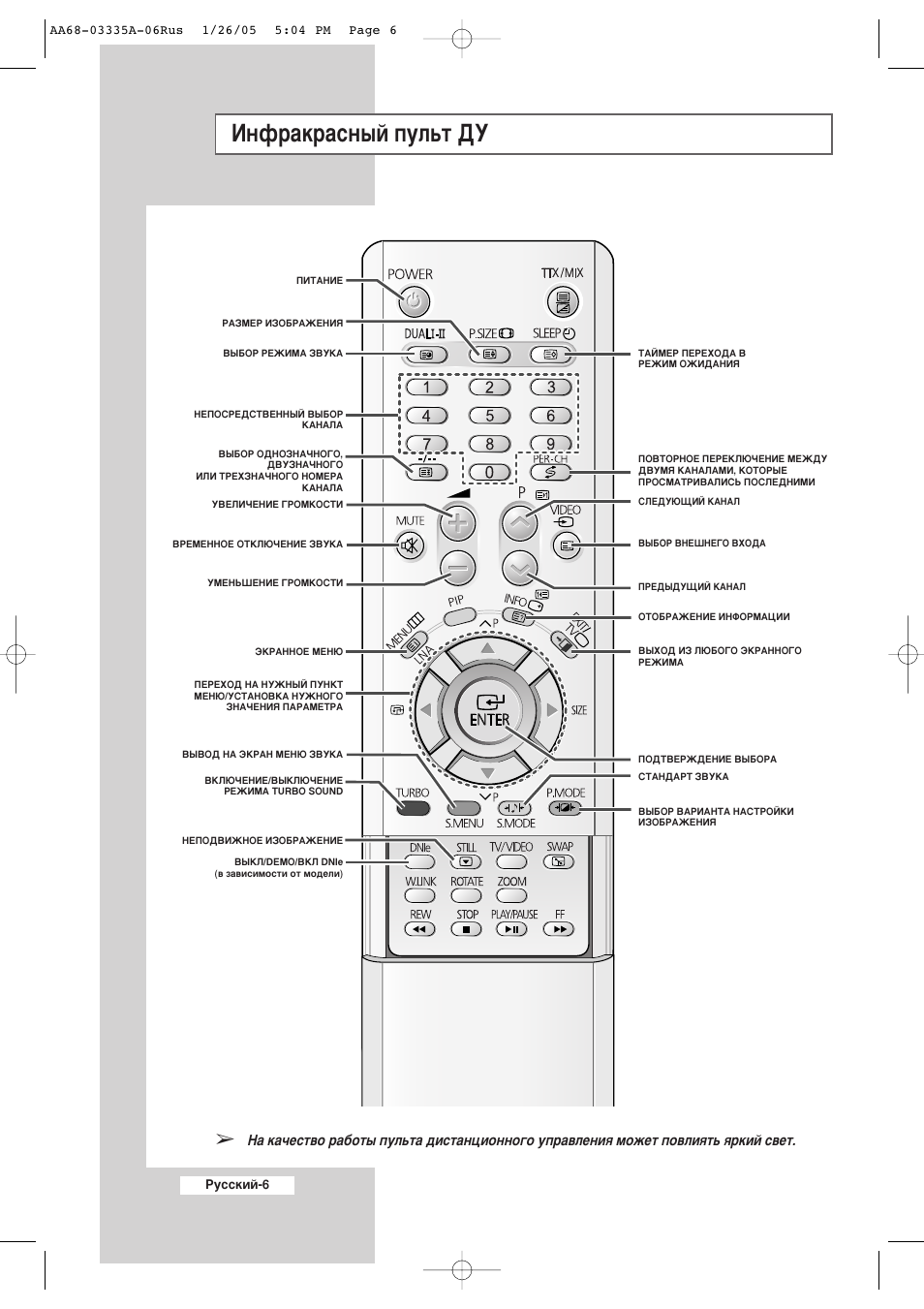 Novex an1603 пульт аналоги. Выход на пульте телевизора. Novex an1603 телевизор. Bn59-01315g пульт. Пульт lg tv кнопки управления.