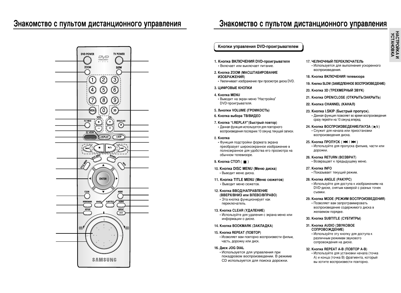Как включить изображение на телевизоре самсунг с пульта