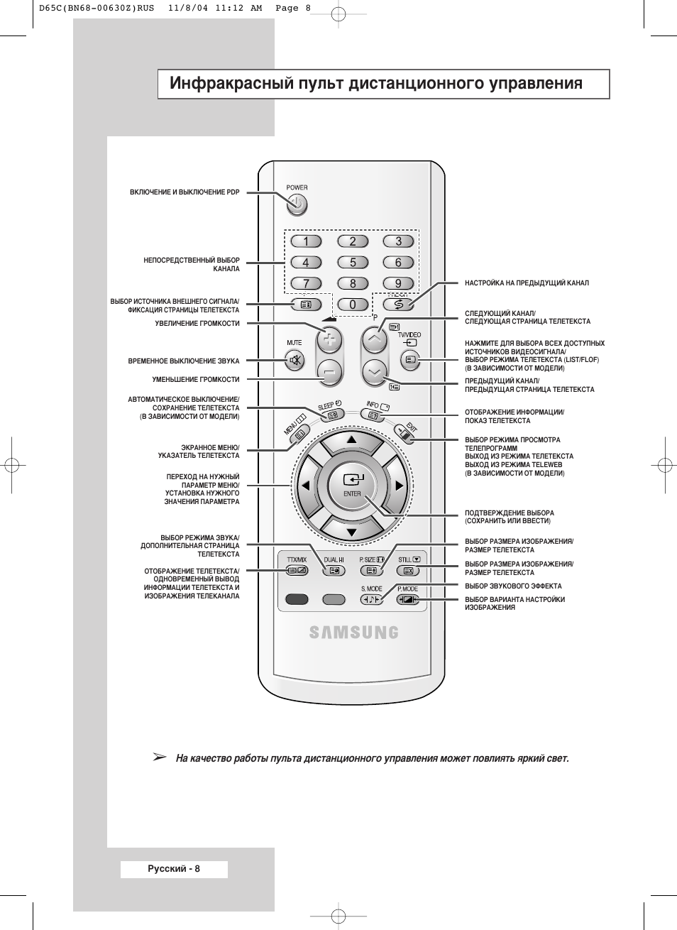 Пульт от телевизора samsung инструкция. Инструкция управления пульта управления самсунг. Кнопки на пульте телевизора самсунг смарт описание кнопок. Как добавить пульт самсунг. Как добавить пульт самсунг.