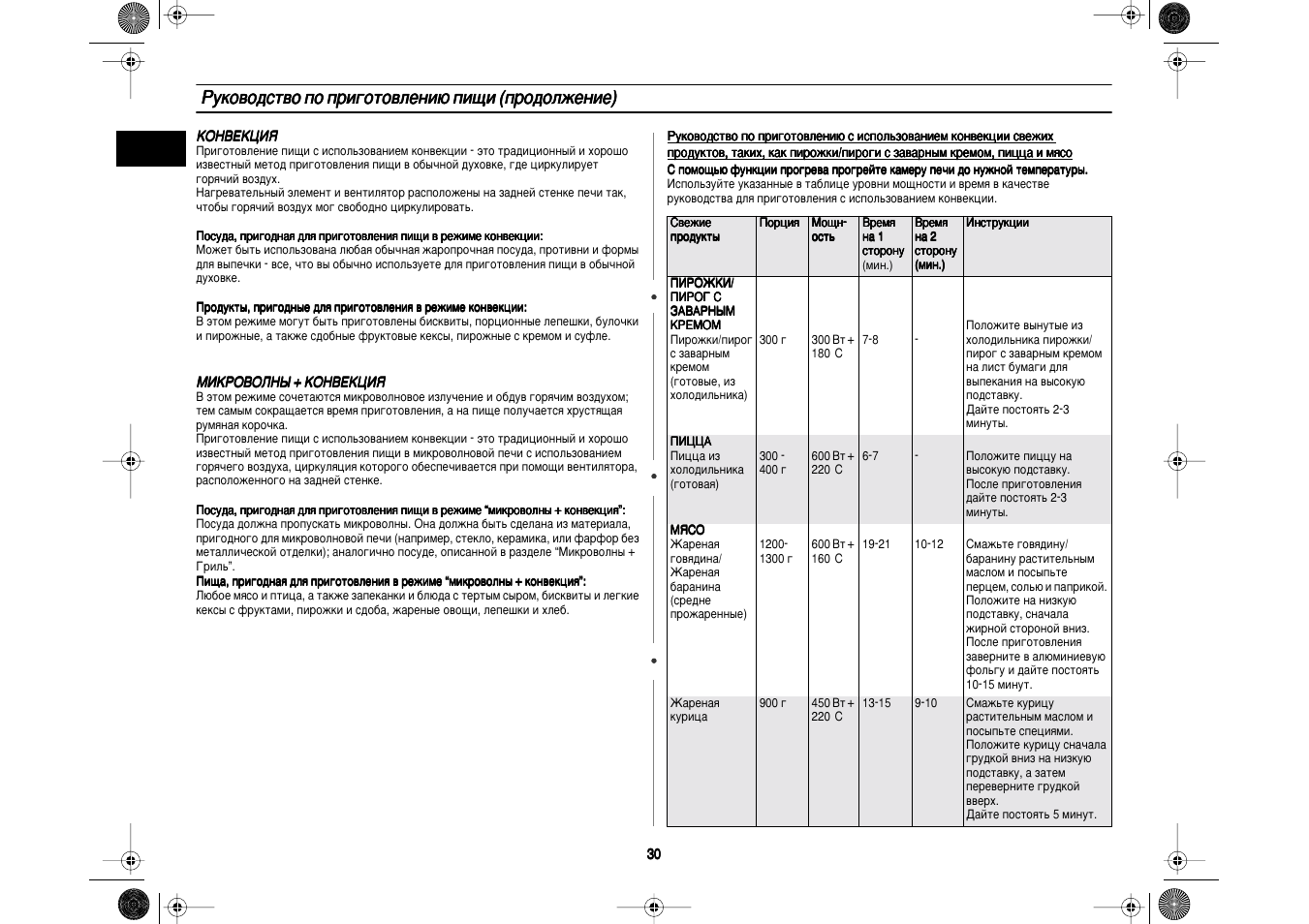 режимы на микроволновке. микроволновка кэмерон с грилем инструкция. Samsung c109str. самсунг гриль и конвекция инструкция. значки на микроволновке.