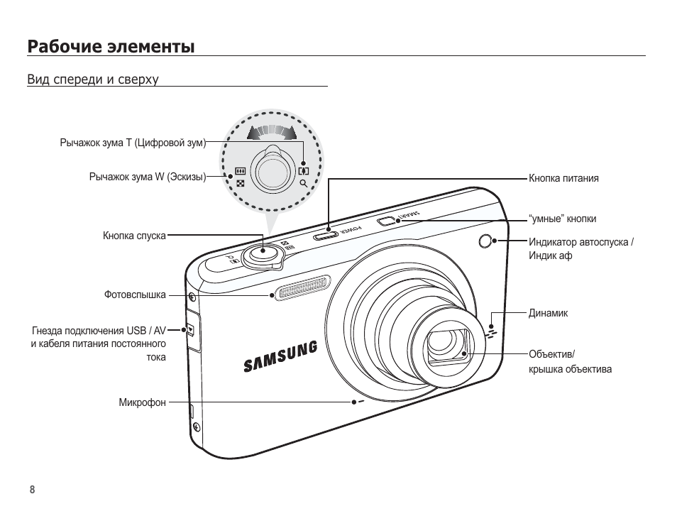 Инструкция фотоаппарата samsung. Фотоаппарат Samsung pl80. Цифровой фотоаппарат самсунг 5х. Цифровой фотоаппарат самсунг 5х инструкция. Фотоаппарат Samsung pl80 разъем.