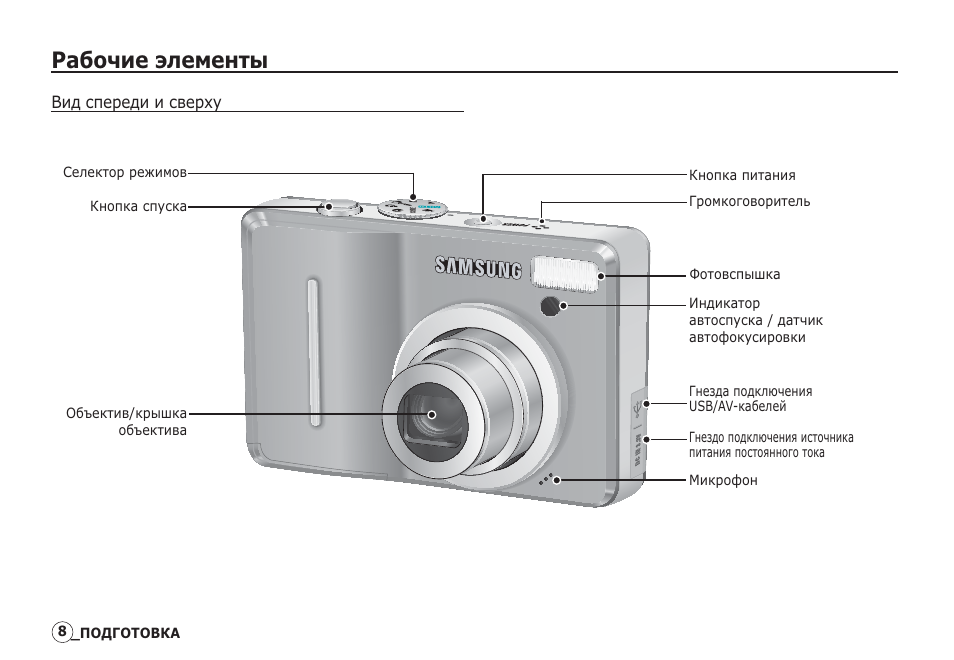 Инструкция фотоаппарата samsung. Фотоаппарат Samsung s1060. Фотоаппарат Samsung инструкция.