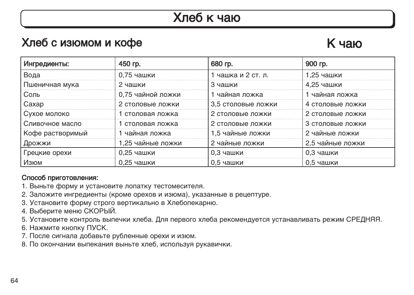 рецепты пиццы для хлебопечки lg фото 46