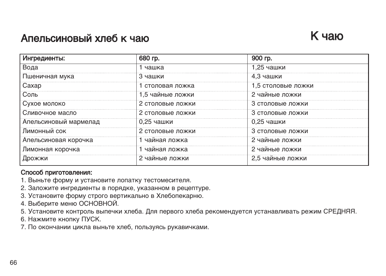 рецепт пиццы для хлебопечки lg фото 41