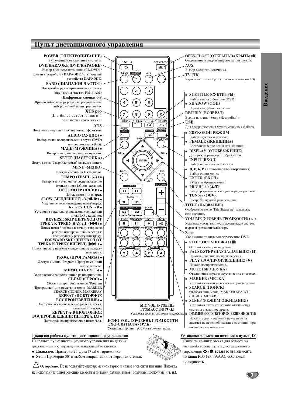 Пульт от приставки цифрового телевидения dexp. Lg пульт an-mr20ga кнопки. Lg xh tk550x. Настроить пульт билайн на телевизор и приставку. Lg настроить пульт на приставку.