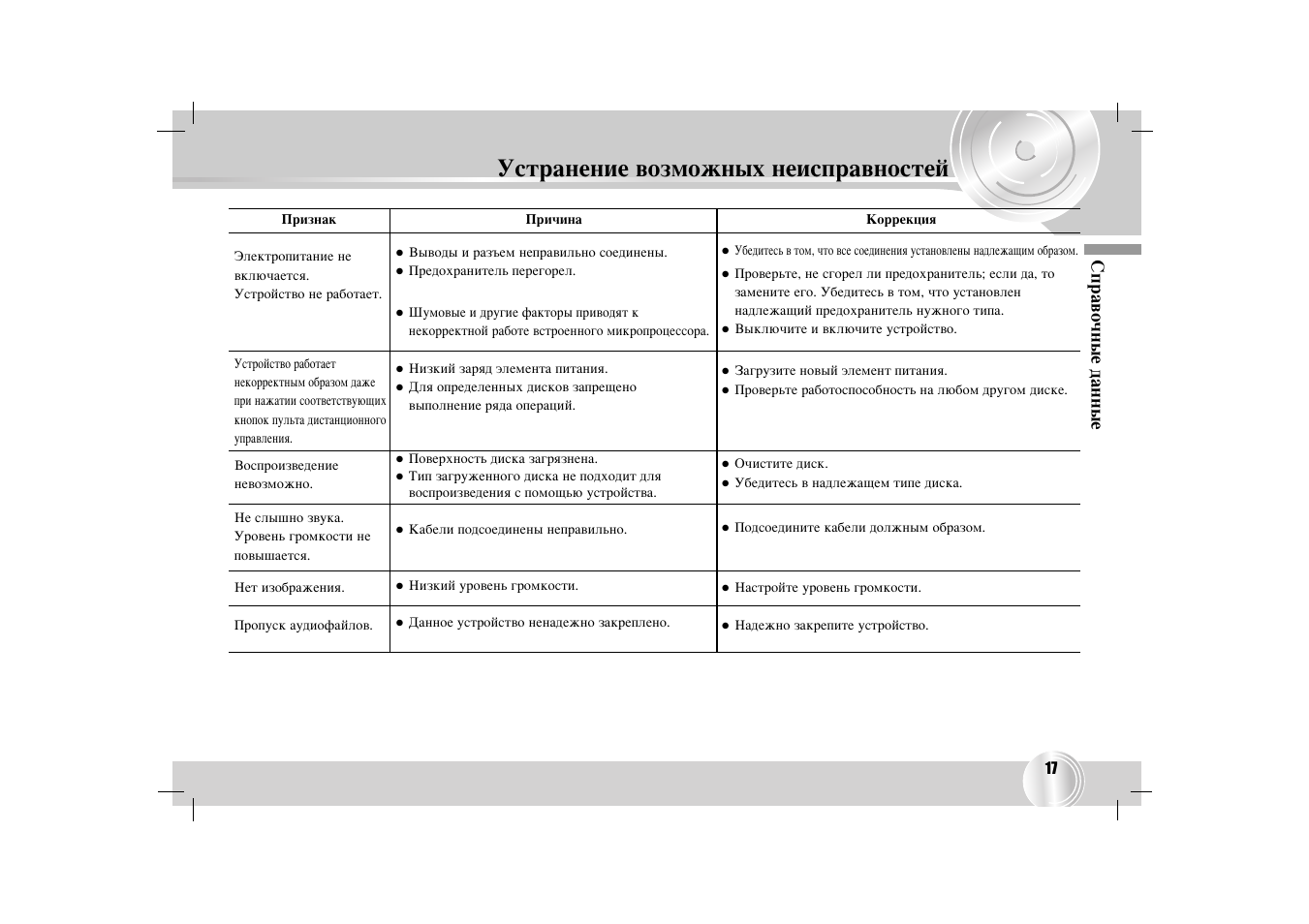 Инструкция для автомагнитолы lg lac m7600r