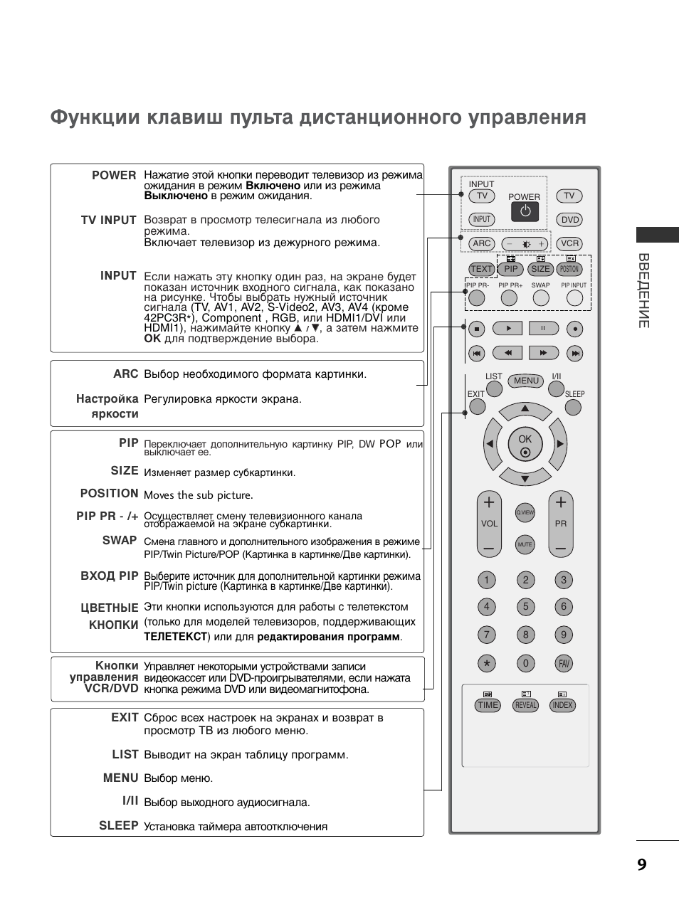 Как настроить телевизор lg старого образца без пульта