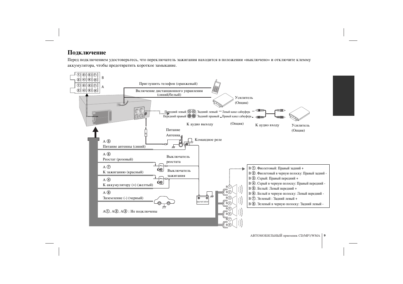 Инструкции подключение автомагнитол
