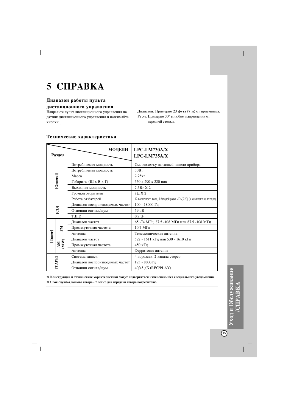 Схема lg lpc lm735x