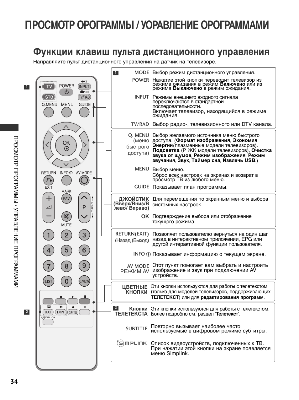 Lg включить без пульта. Пульт LG функции клавиш. Пульт управления ТВ LG описание кнопок. Пульт для телевизора LG схема управления кнопками. Пульт для телевизора LG 32pc54.