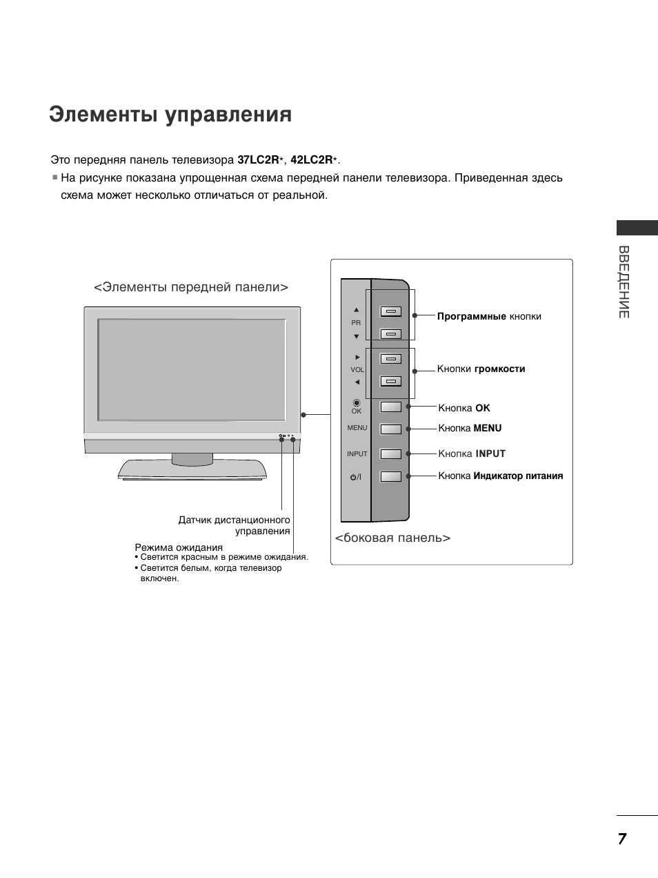 Телевизор lg руководство. Кнопки управления на передней панели телевизора LG 32lf564v. Телевизор LG pc50. Телевизор LG 37lc2r. LG 32lc2r схема.