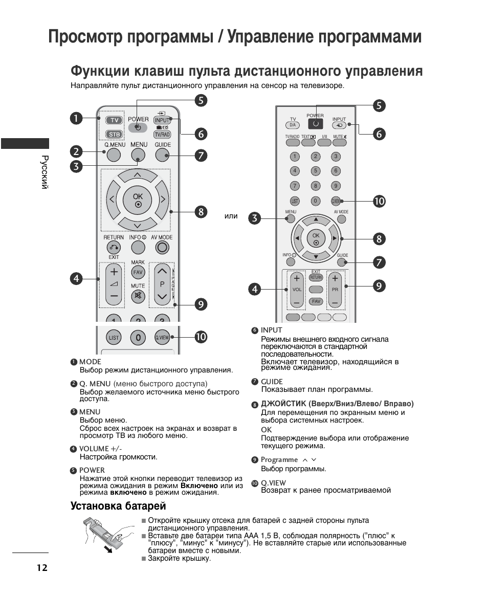 Схема пульта управления телевизором lg