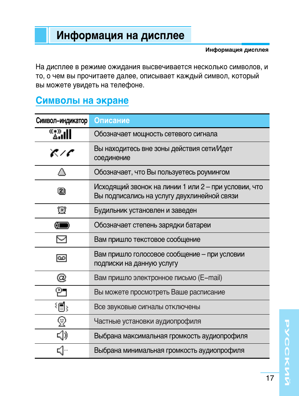 омрон значки на дисплее