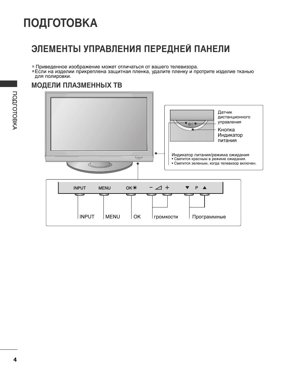 Инструкция телевизора. Телевизор LG 37lg6000 37". Телевизор LG кнопки управления на телевизоре. LG 60pg7000 схема. Панель управления телевизора LG.