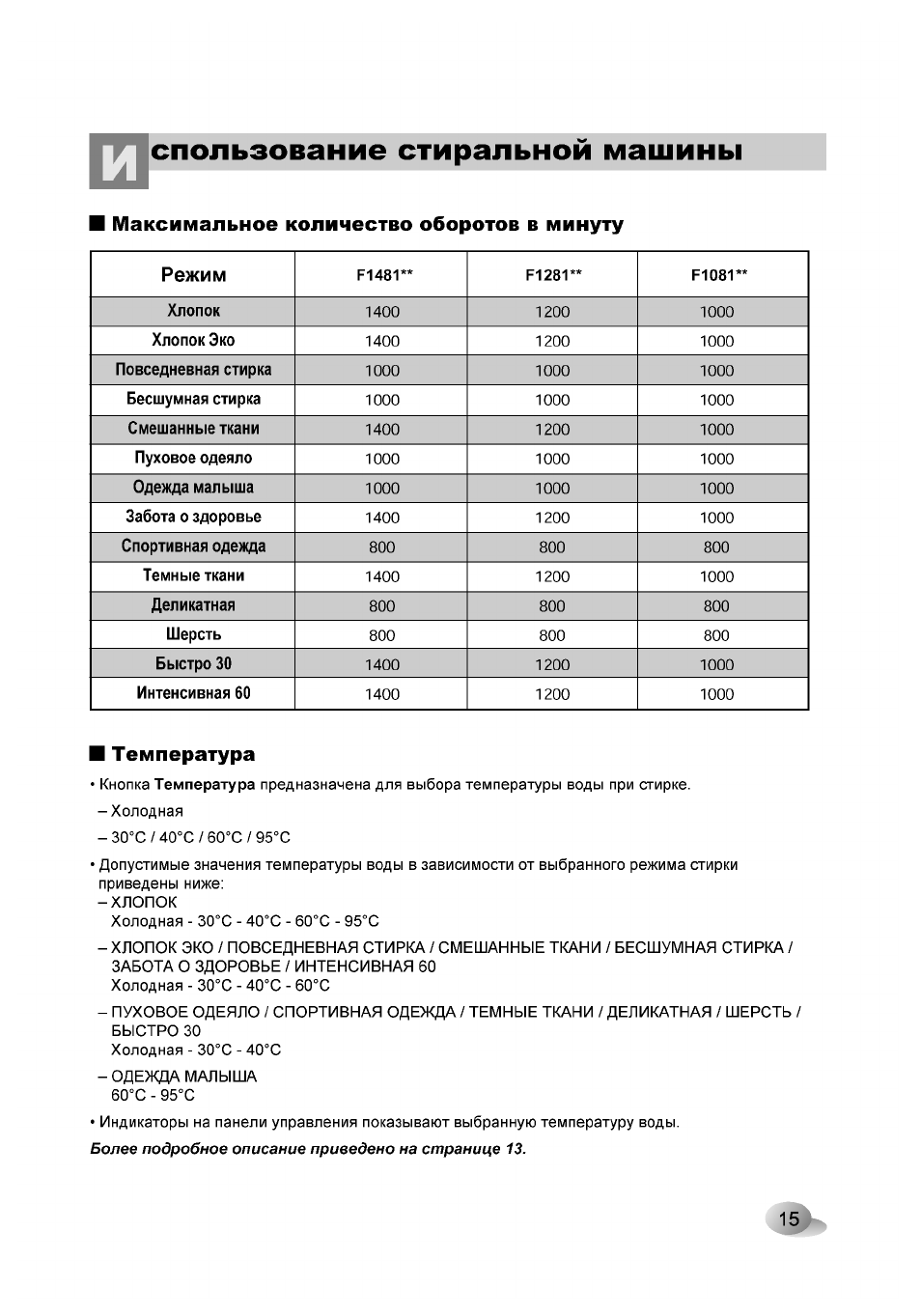 Сколько оборотов ставить