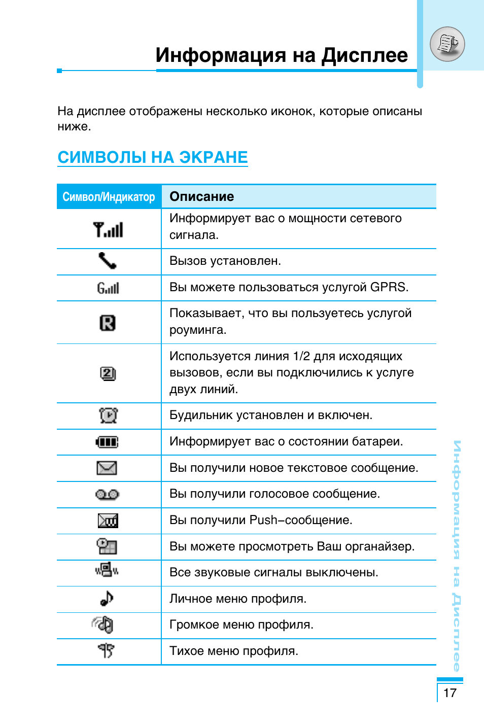 Значки на телефоне андроид. Значки на экране телефона самсунг. Обозначения на экране смартфона самсунг. Обозначение значков на телефоне самсунг. Знак дисплей.