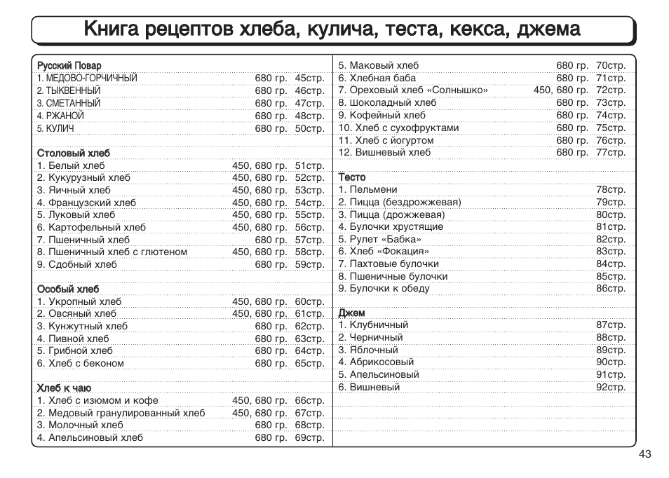 Книга рецептов lg. Хлебопечка LG HB-156je. Хлебопечки LG HB-151je. Хлебопечка LG 156je рецепты. Хлебопечь LG HB-156je инструкция.