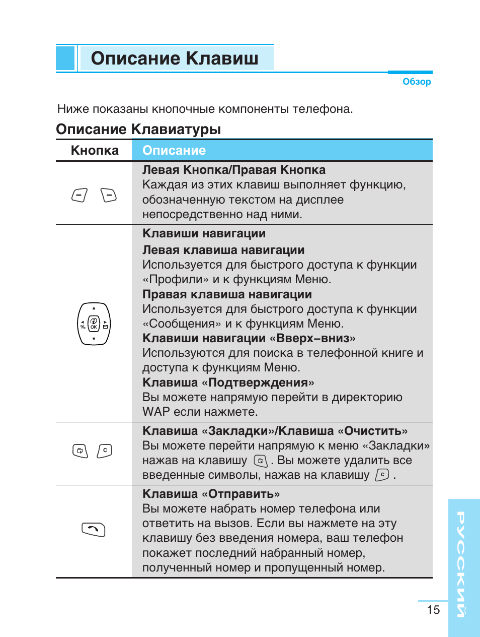 Описание кнопок. Кнопка описание. Описание кнопок в семерке. Щ 31 описание кнопок. Business ph7070 описание клавиш