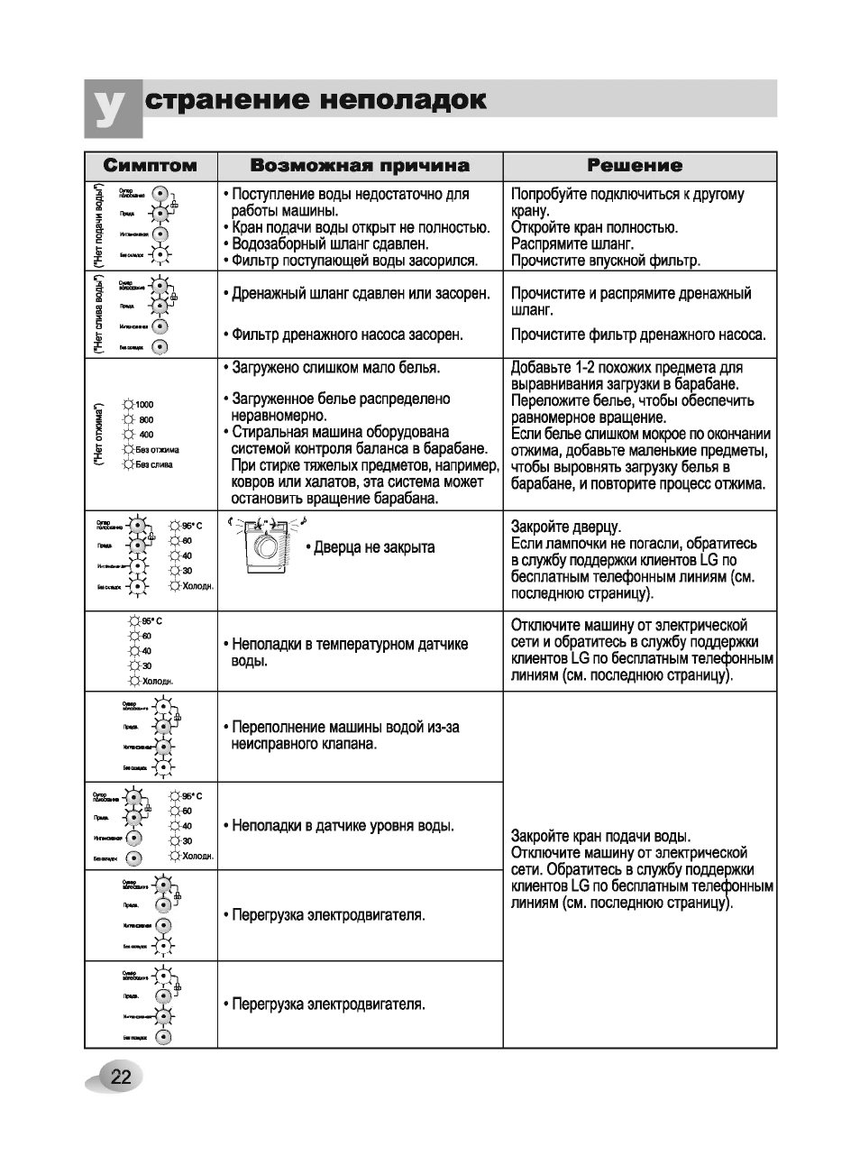 Ошибки машинки lg