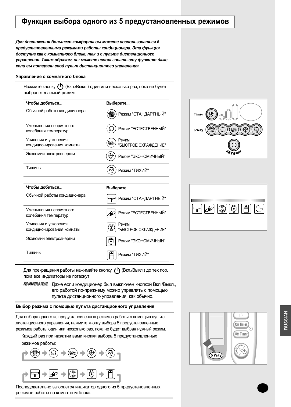Режимы на кондиционере в картинках